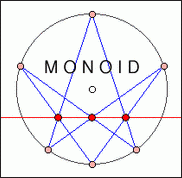 LOGO MONOID